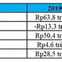 Dividen Bbca Per Tahun